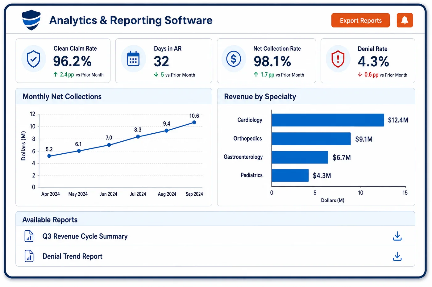 Unlimited Financials analytics & reporting software interface