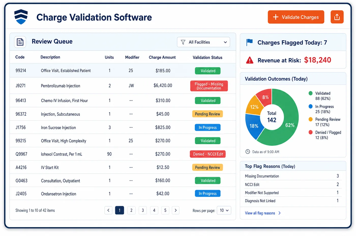Unlimited Financials charge validation software interface