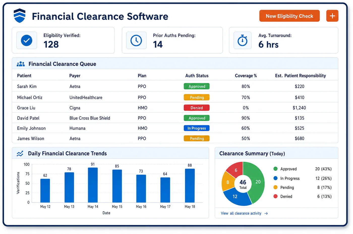 Unlimited Financials financial clearance software interface