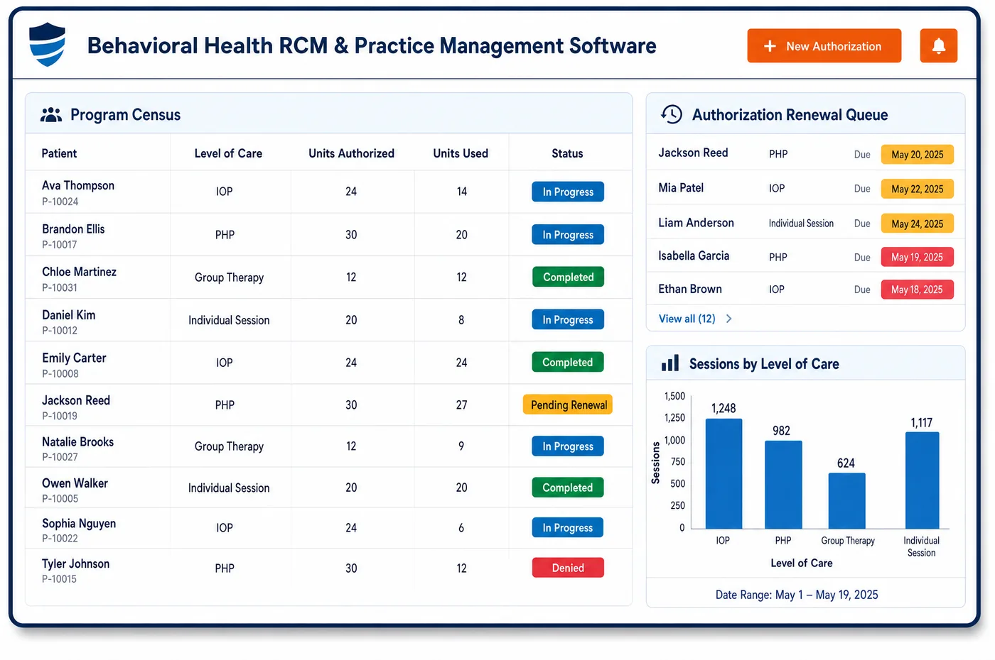 Behavioral Health RCM and practice management software dashboard