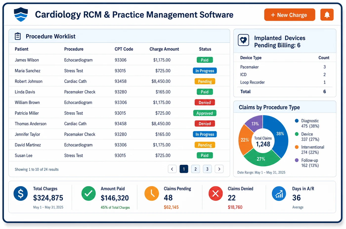 Cardiology RCM and practice management software dashboard