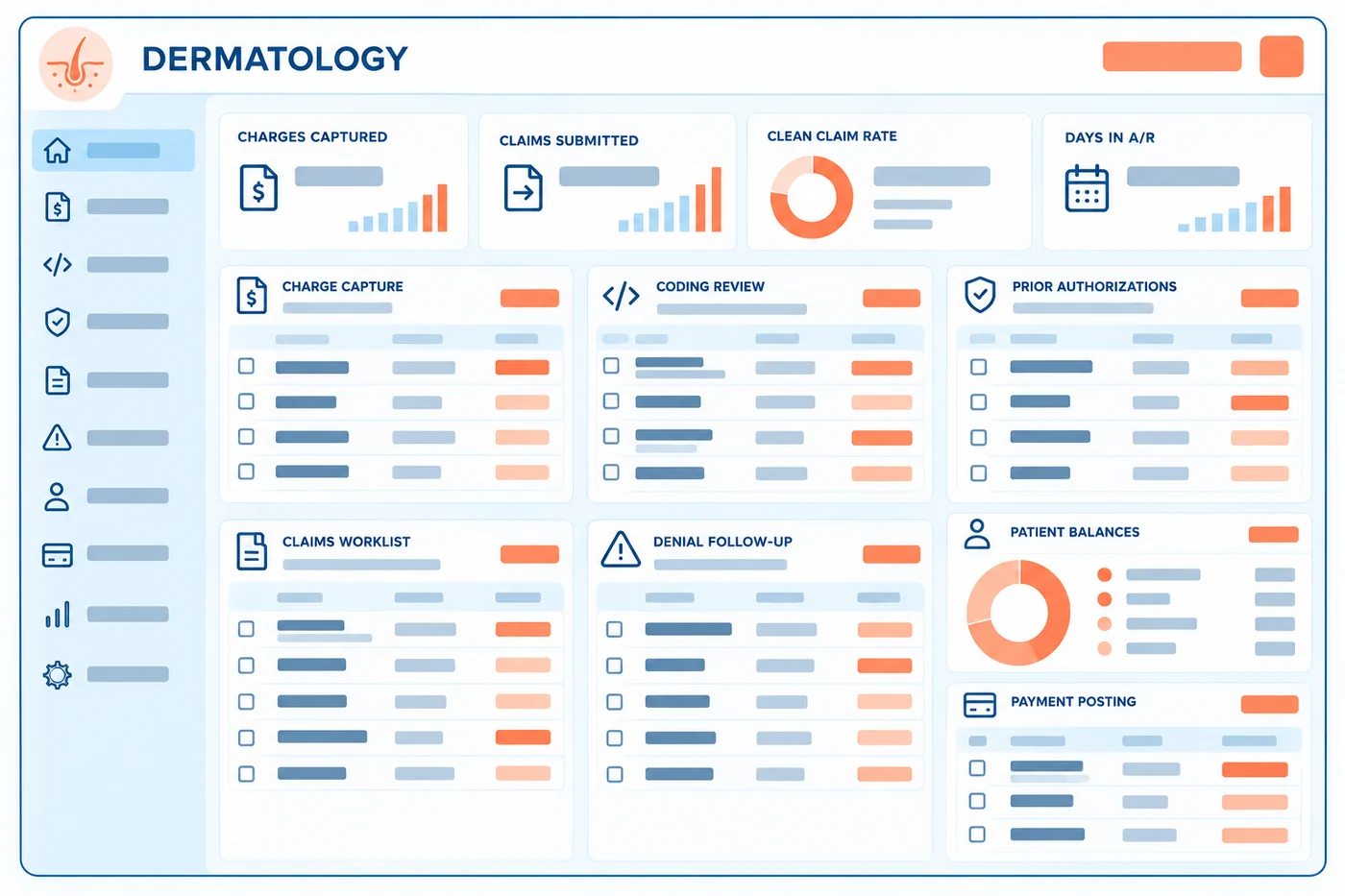 Dermatology RCM and practice management software dashboard