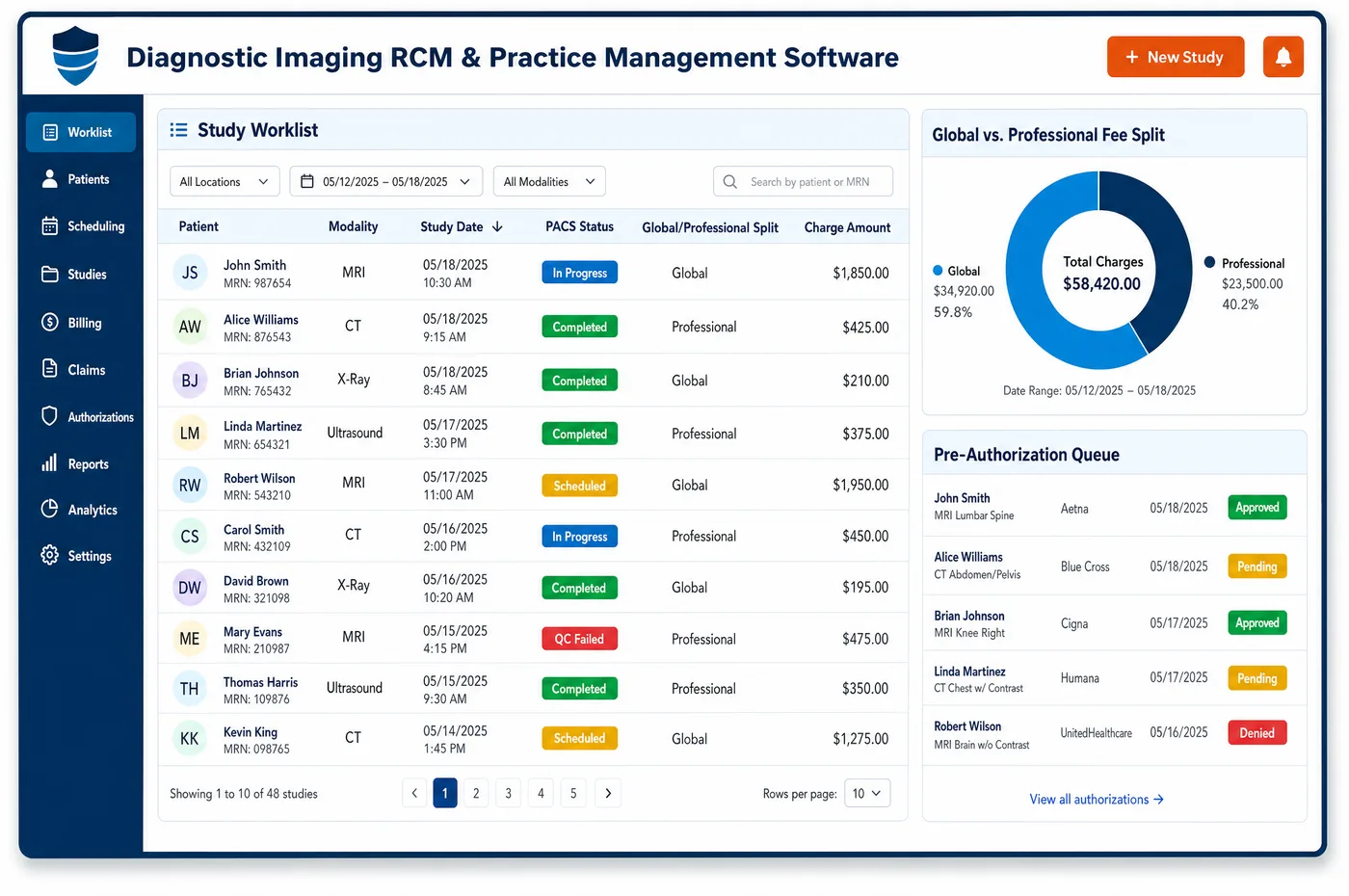 Diagnostic Imaging RCM and practice management software dashboard