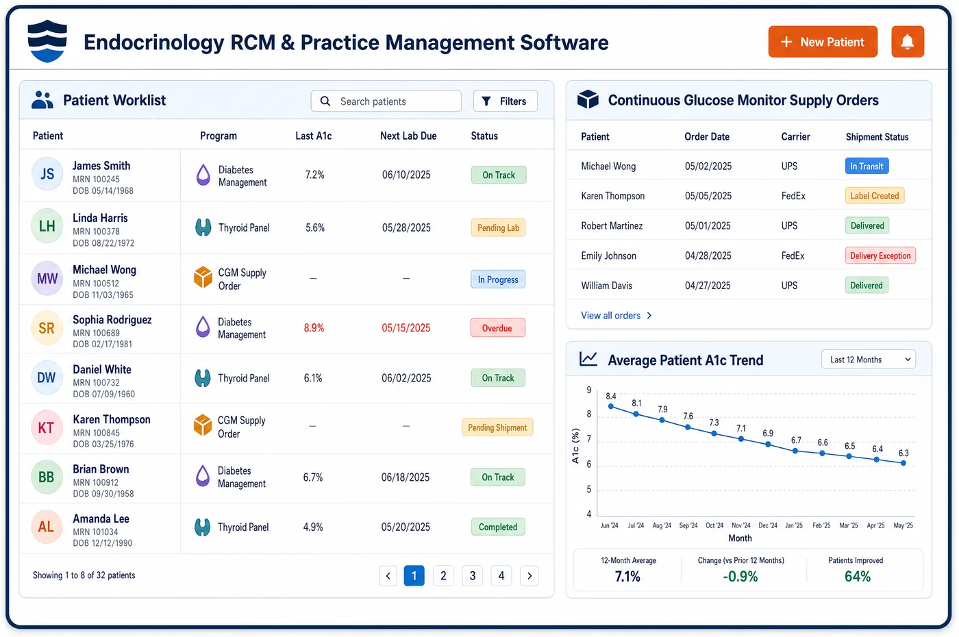 Endocrinology RCM and practice management software dashboard