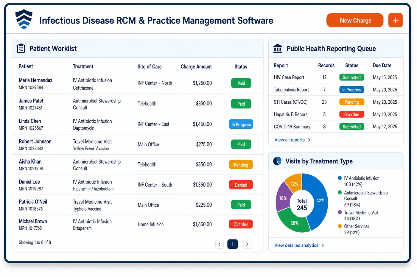 Infectious Disease RCM and practice management software dashboard