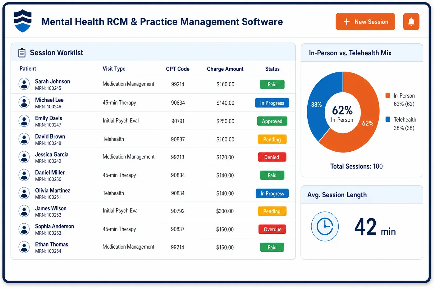 Mental Health RCM and practice management software dashboard