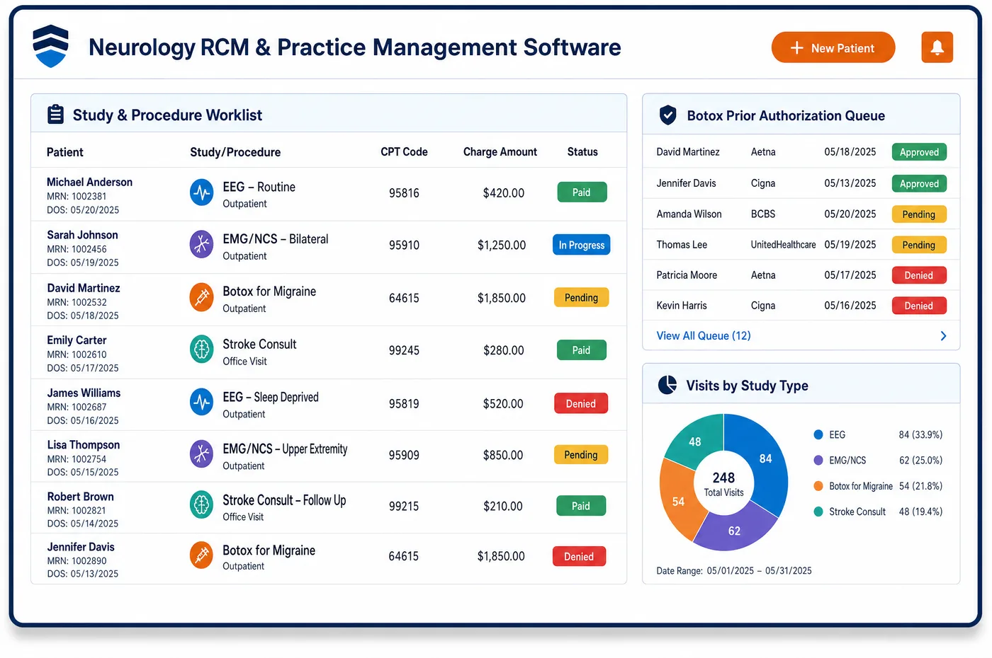 Neurology RCM and practice management software dashboard