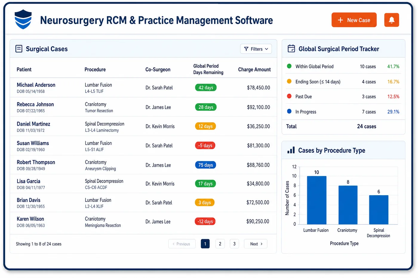 Neurosurgery RCM and practice management software dashboard