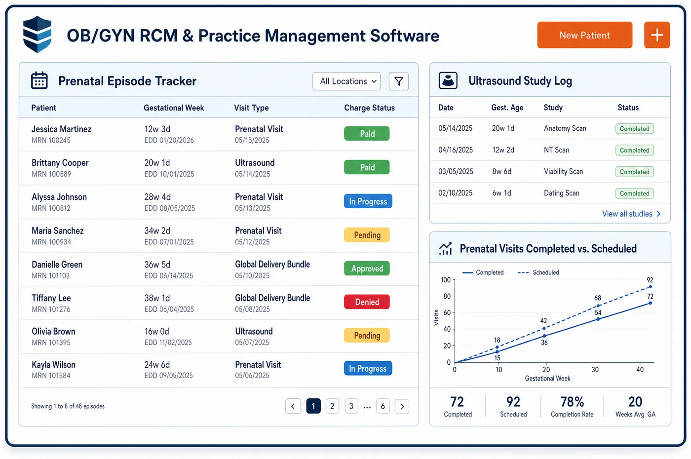 OB/GYN RCM and practice management software dashboard