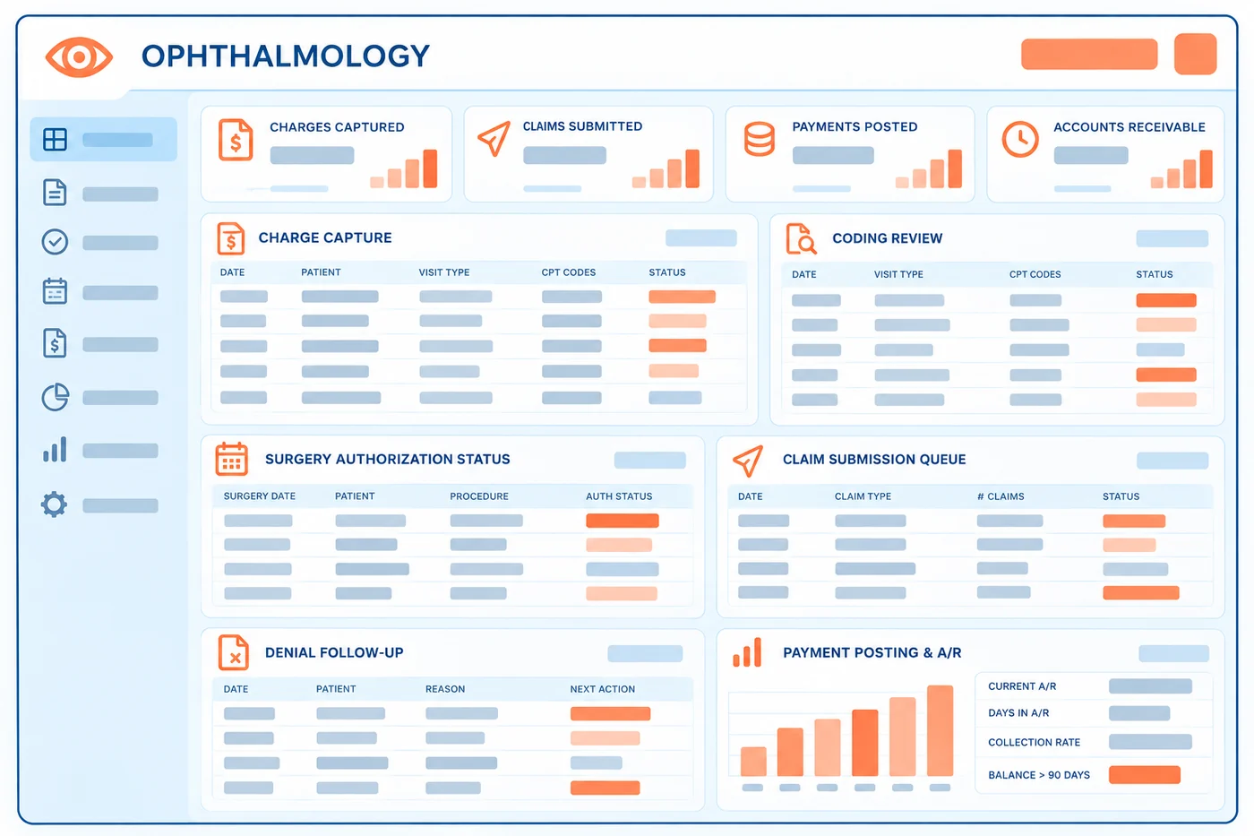 Ophthalmology RCM and practice management software dashboard