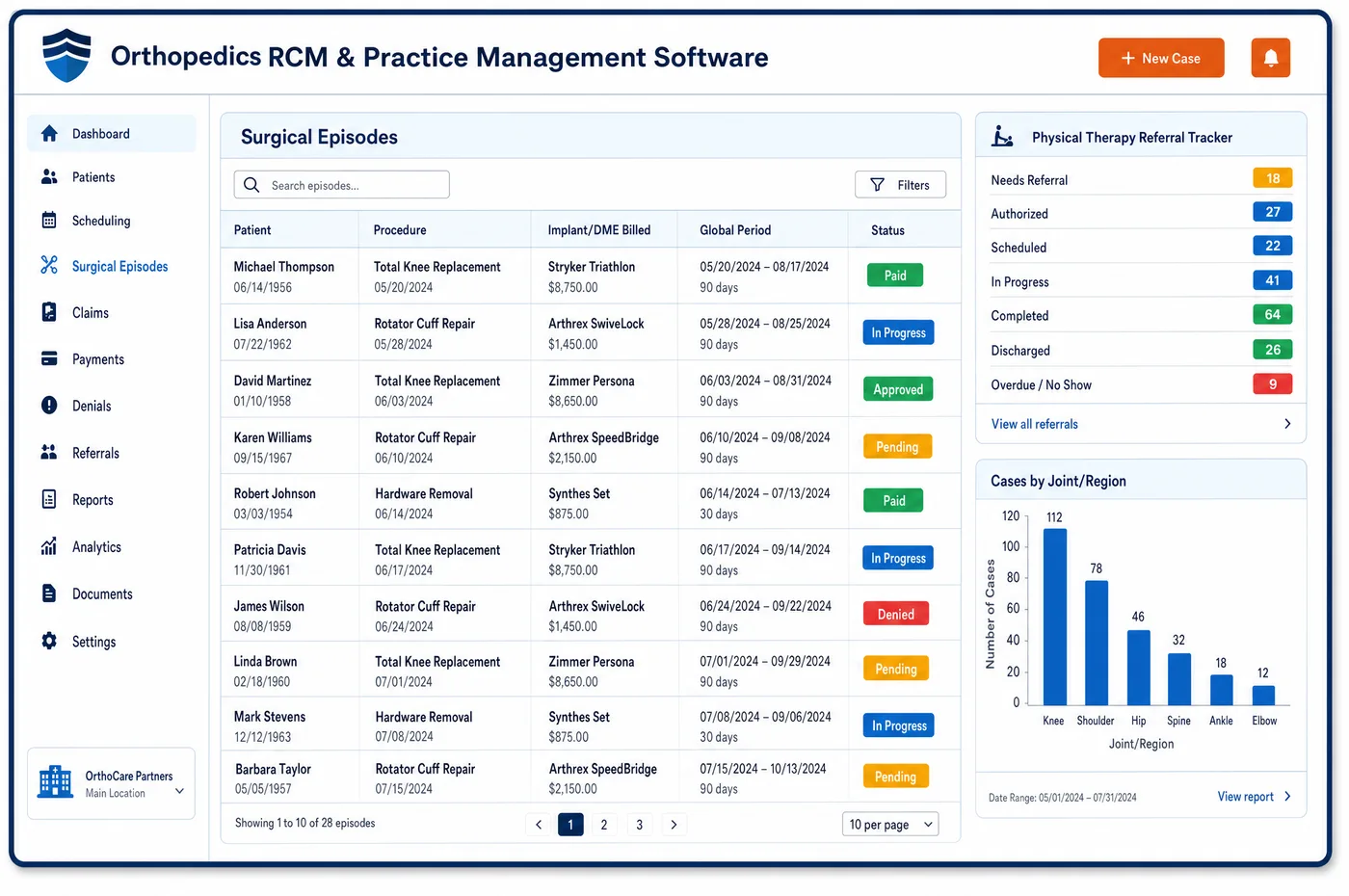 Orthopedics RCM and practice management software dashboard