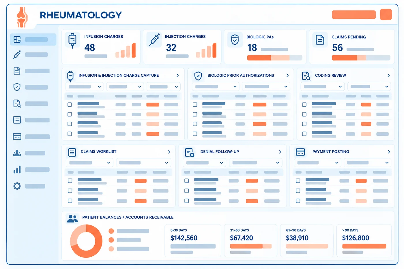 Rheumatology RCM and practice management software dashboard