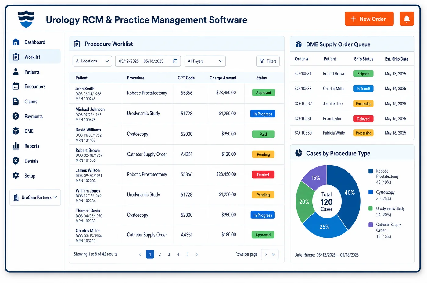 Urology RCM and practice management software dashboard
