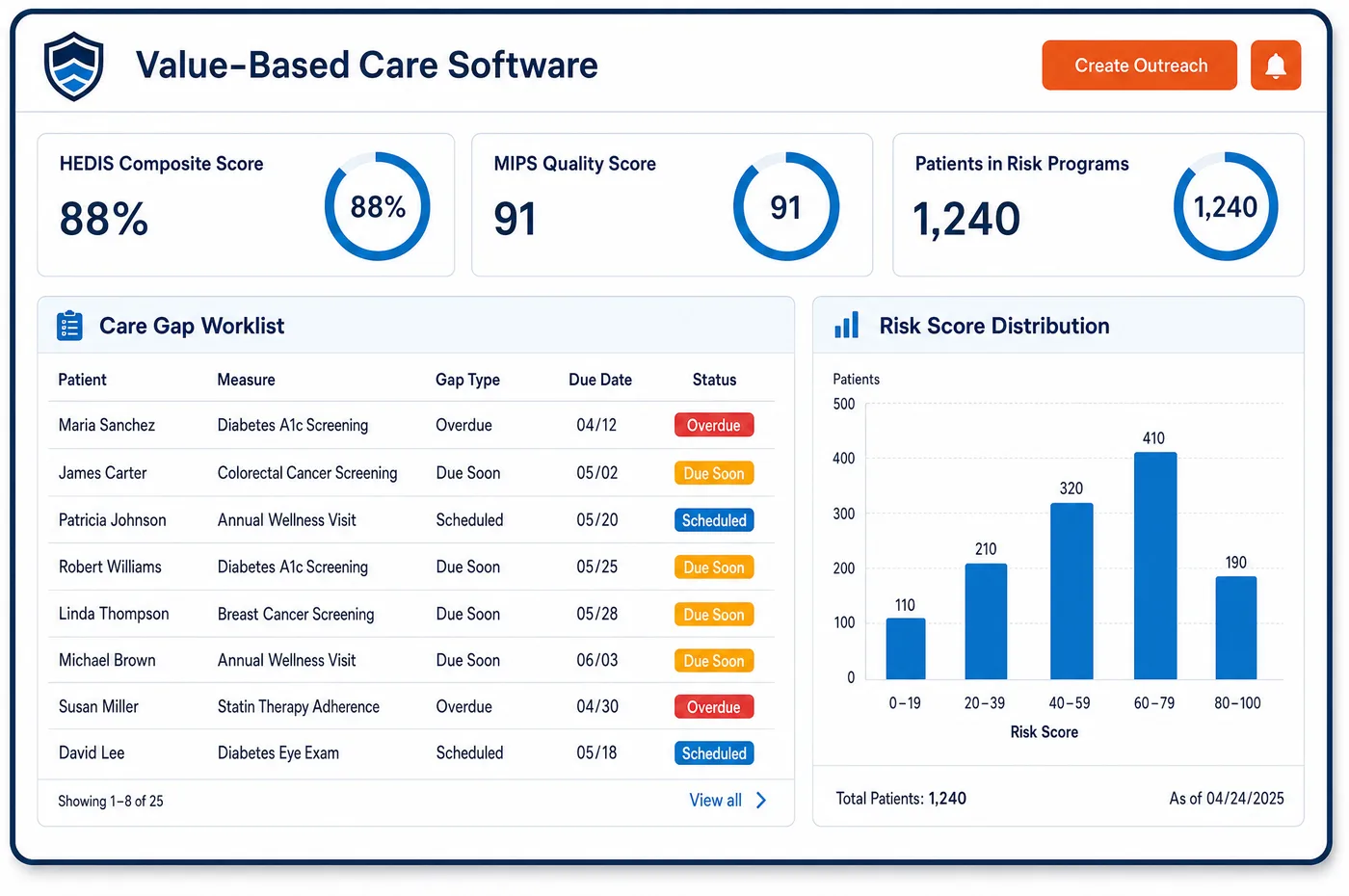 Unlimited Financials value-based care software interface